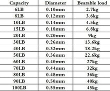 Load image into Gallery viewer, Outdoor Multifunction Fishing Line
